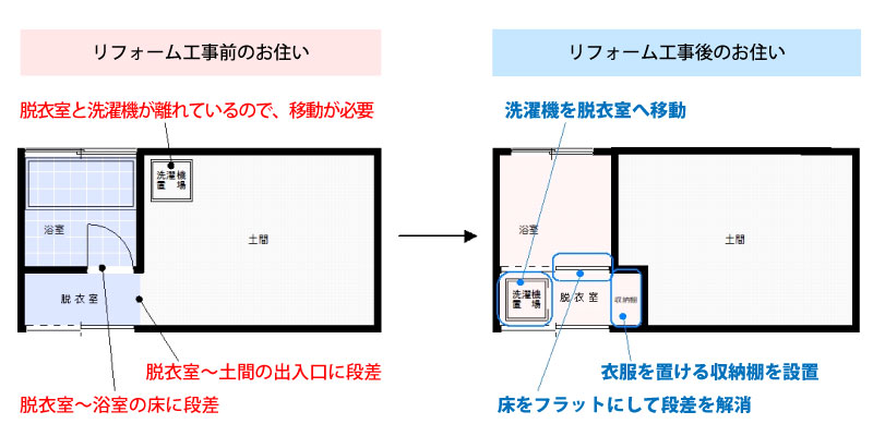 工事前の太陽熱温水器